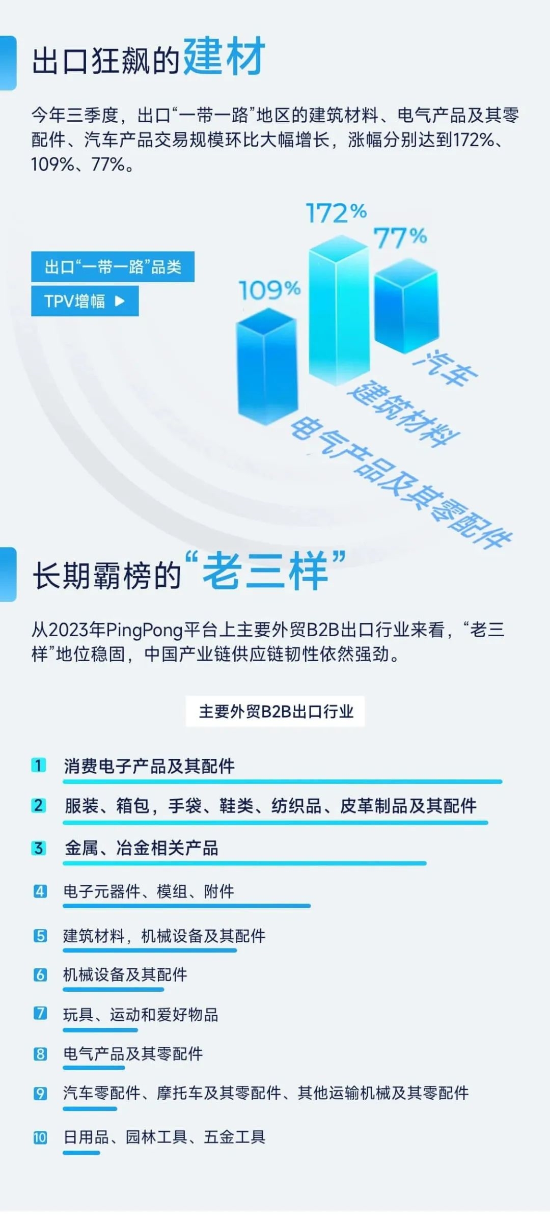 独家披露！PingPong发布《2023跨境市场洞察报告》