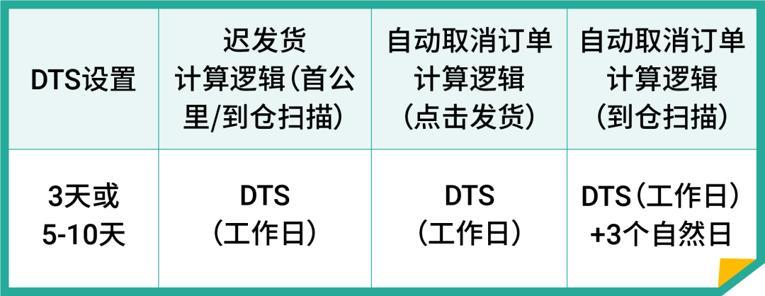 Shopee2024年元旦政策|物流安排、豁免时效、经理值班日历公布