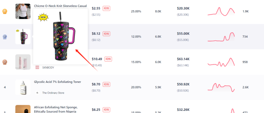 抓住6月“彩虹经济”!TikTok美区或将迎来一波爆单潮!