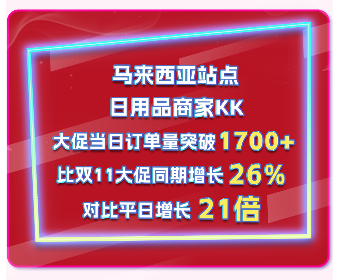 Lazada双12快消品热卖盘点
