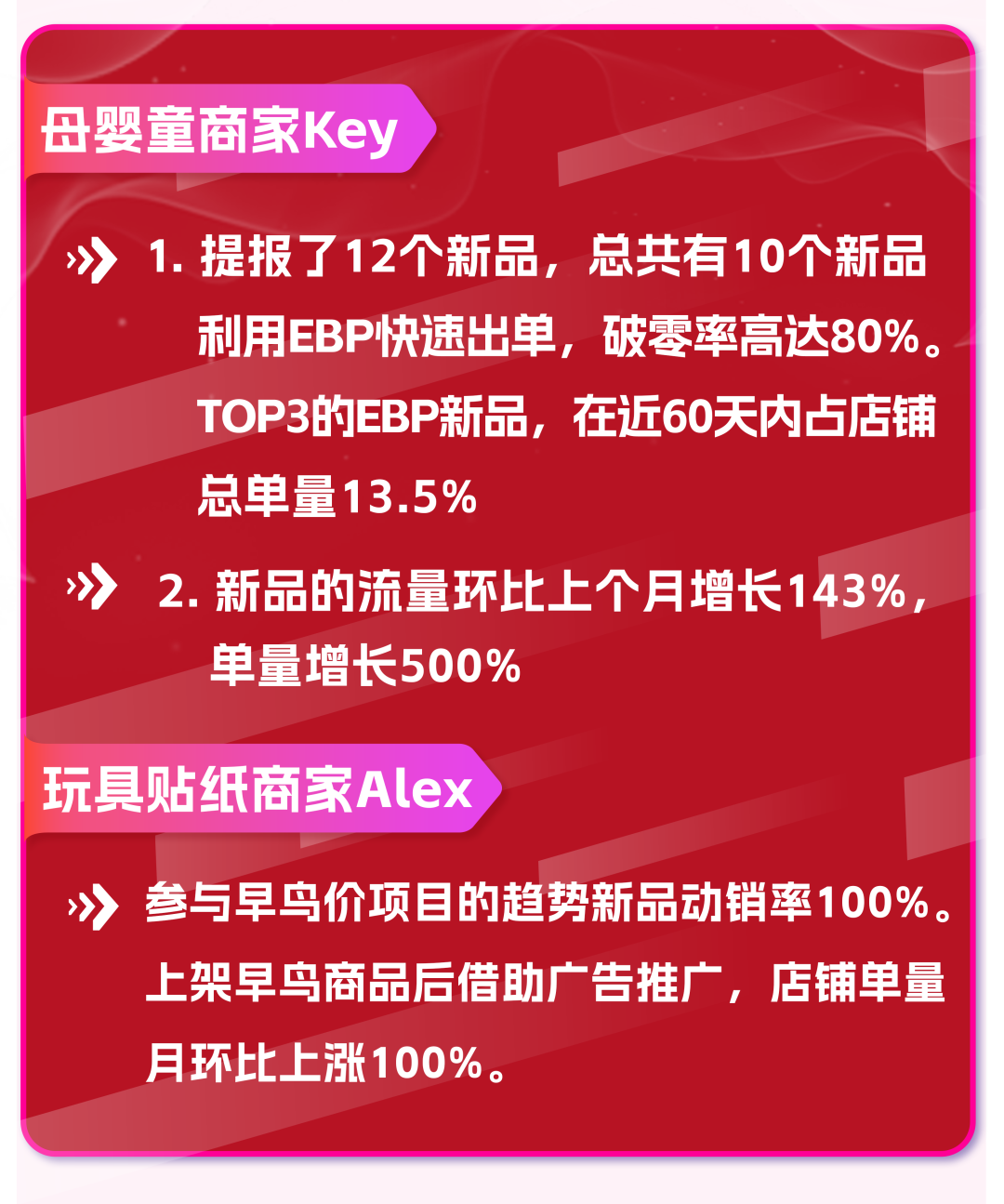 Lazada双12快消品热卖盘点