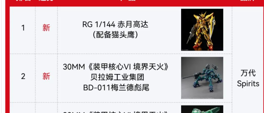 2024年12月日本热卖潮玩TOP10榜单揭晓