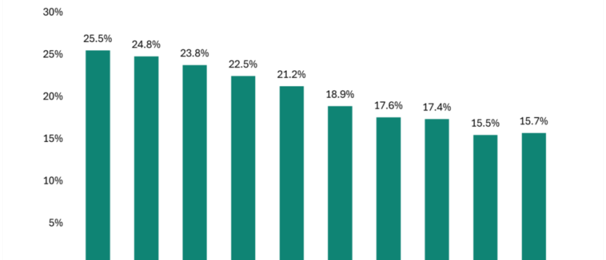 2025数据显示:Temu对美国零售的冲击或为短期现象