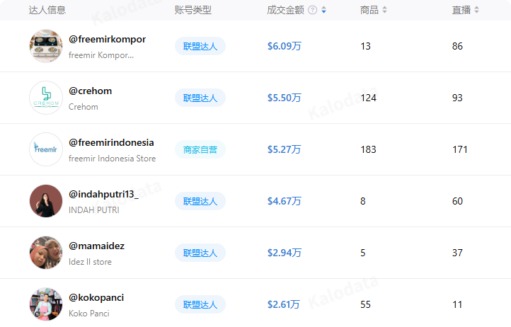 30天74万美元!不起眼的一口锅,怎么成了印尼好生意?