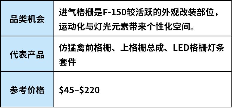 跟着车型找机会：美国汽配市场这些品类正在升温