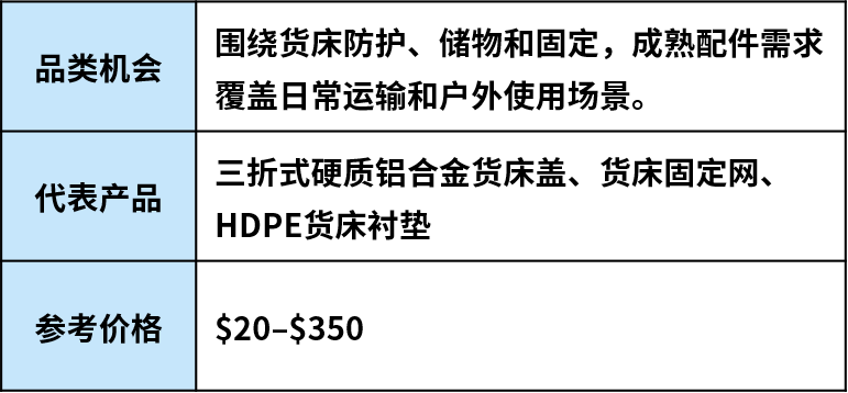 跟着车型找机会：美国汽配市场这些品类正在升温