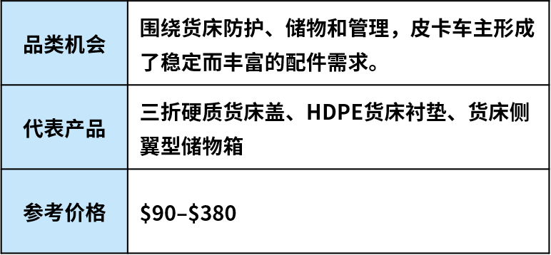 跟着车型找机会：美国汽配市场这些品类正在升温