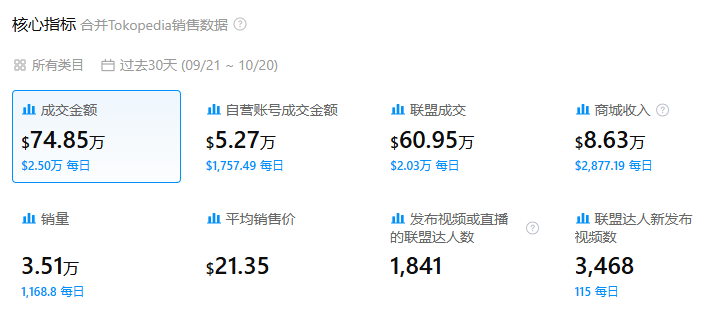 30天74万美元!不起眼的一口锅,怎么成了印尼好生意?