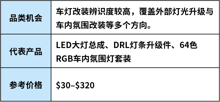 跟着车型找机会：美国汽配市场这些品类正在升温