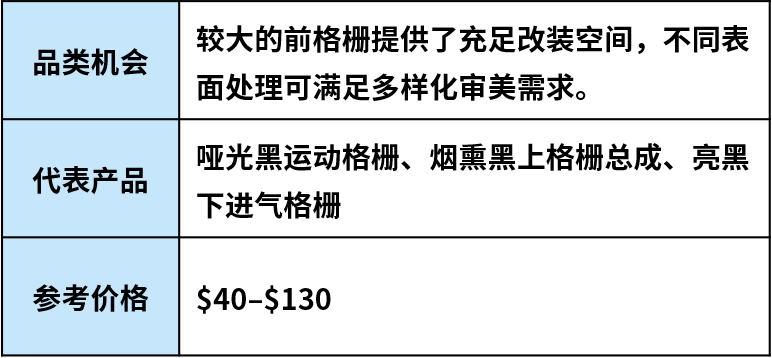 跟着车型找机会：美国汽配市场这些品类正在升温