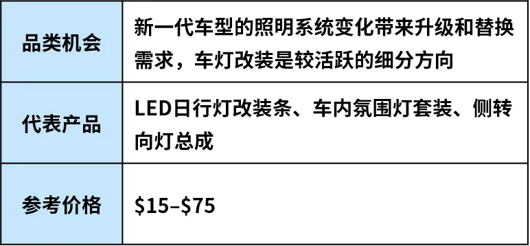 跟着车型找机会：美国汽配市场这些品类正在升温