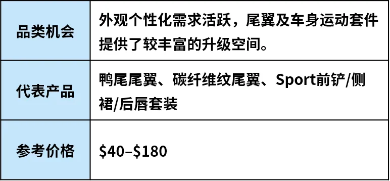 跟着车型找机会：美国汽配市场这些品类正在升温