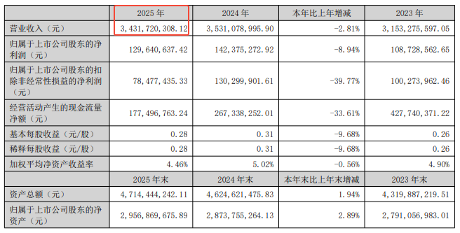 佛山小家电卖爆东南亚,一年狂揽34亿!