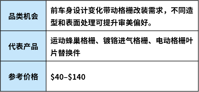 跟着车型找机会：美国汽配市场这些品类正在升温