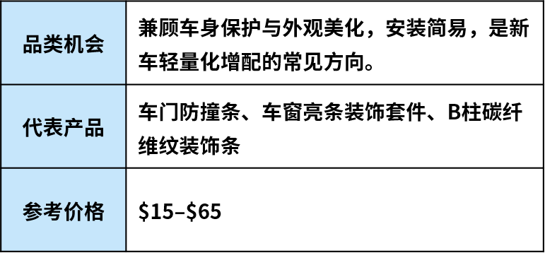 跟着车型找机会：美国汽配市场这些品类正在升温