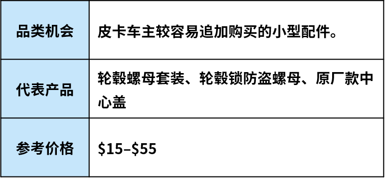 跟着车型找机会：美国汽配市场这些品类正在升温