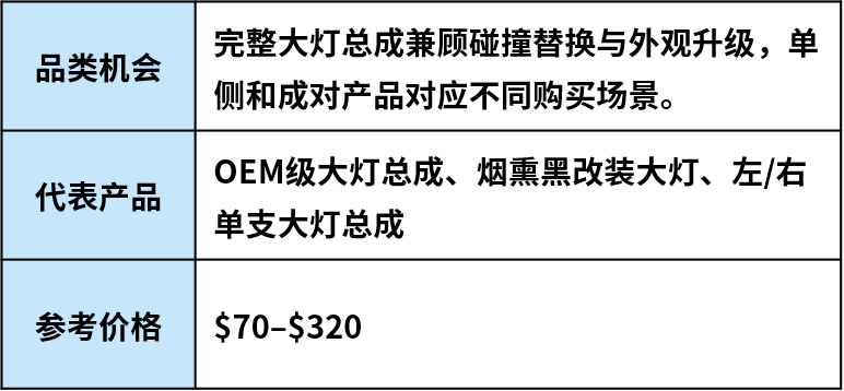 跟着车型找机会：美国汽配市场这些品类正在升温