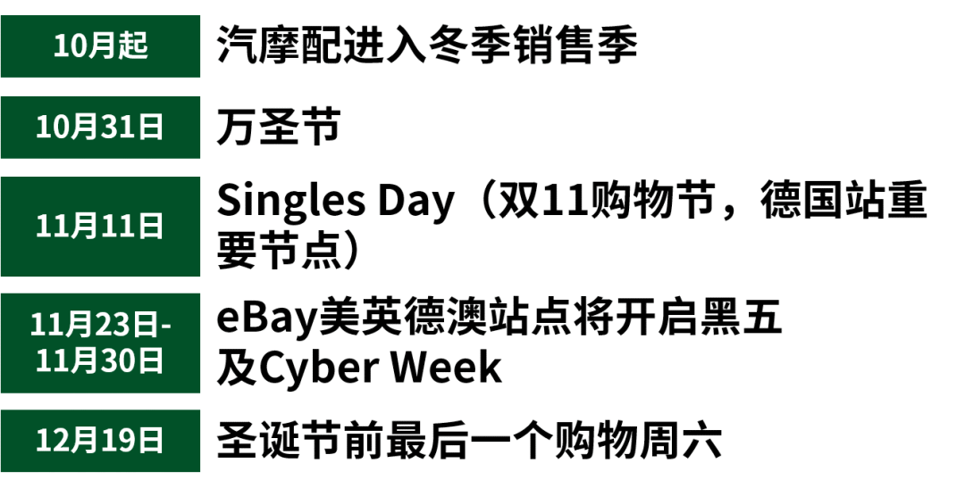 图片 黑五网一倒计时!eBay卖家旺季冲刺Checklist来了