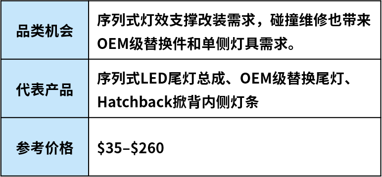 跟着车型找机会：美国汽配市场这些品类正在升温
