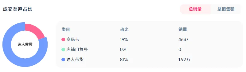 昔日国民“机王”拿下TikTok类目冠军，翻身把歌唱！