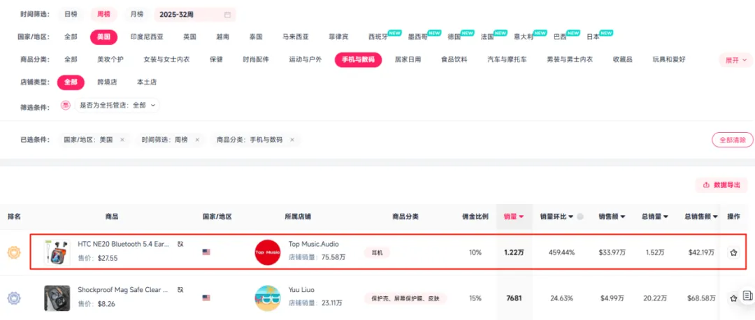昔日国民“机王”拿下TikTok类目冠军，翻身把歌唱！