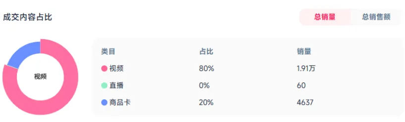 昔日国民“机王”拿下TikTok类目冠军，翻身把歌唱！