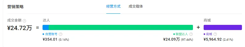从静态玩偶到动态伙伴：Getahug如何用换装社交打开百亿市场？​