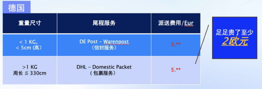 欧洲跨境物流指南：海外仓vs直邮模式全解析​