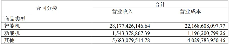 半年进账350亿却越赚越穷?深圳巨头的“富贵病”犯了