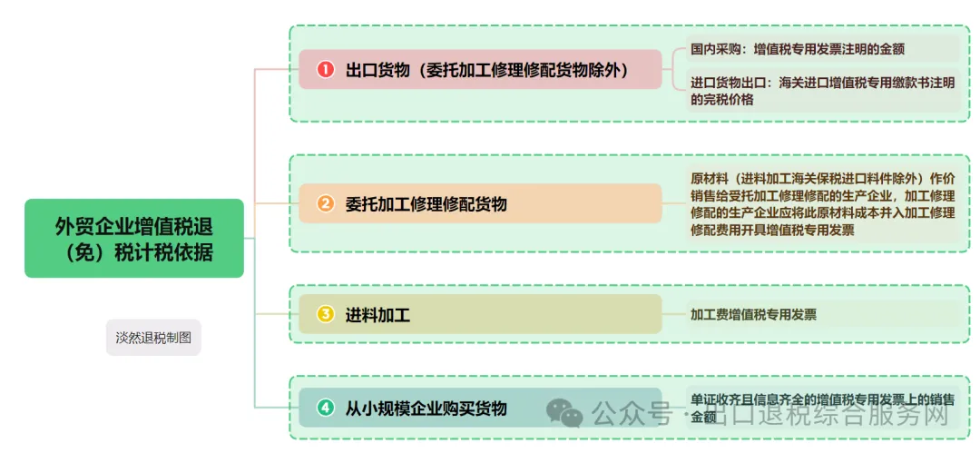 图片 外贸企业出口退税账务处理及热点问题解答
