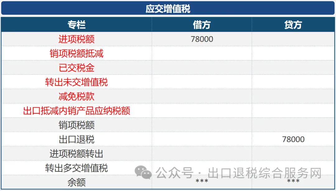 图片 外贸企业出口退税账务处理及热点问题解答