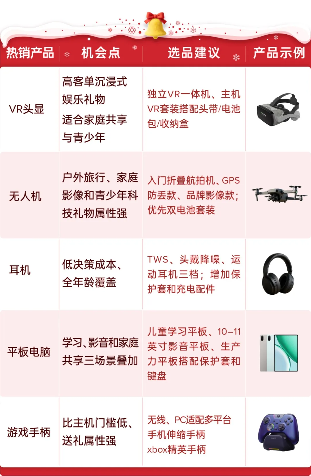 图片 抢跑圣诞旺季,精准选品+黄金节奏助你引爆单量!