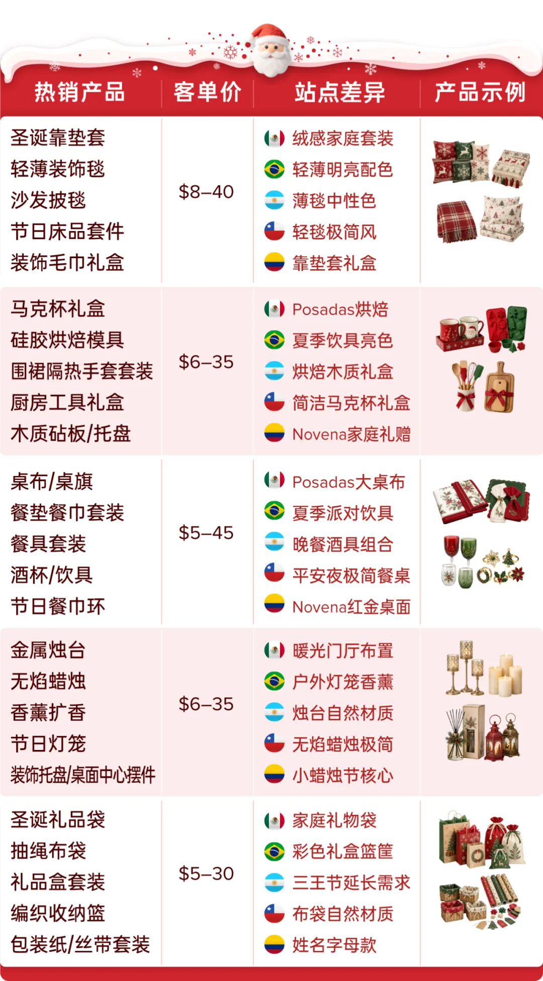 图片 抢跑圣诞旺季,精准选品+黄金节奏助你引爆单量!