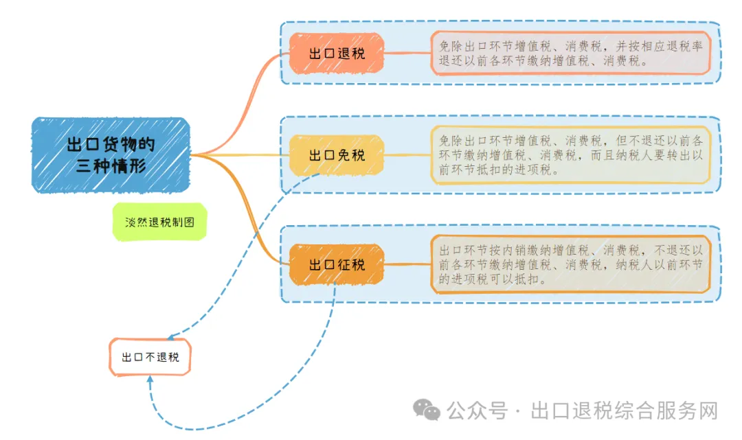 图片 外贸企业出口退税账务处理及热点问题解答