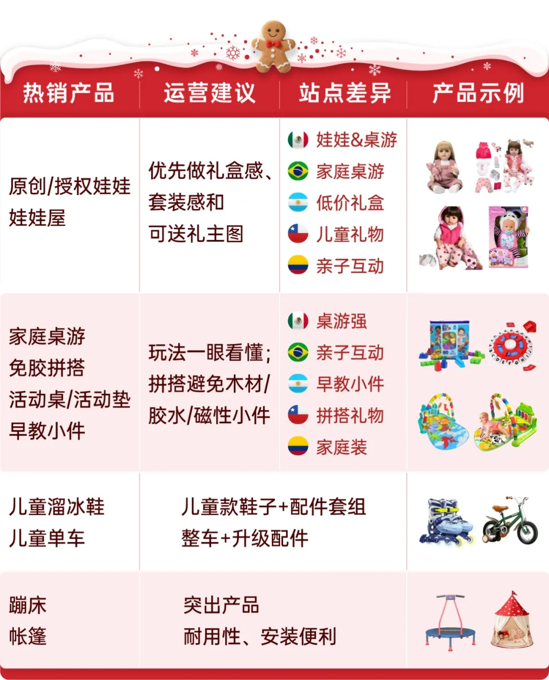 图片 抢跑圣诞旺季,精准选品+黄金节奏助你引爆单量!