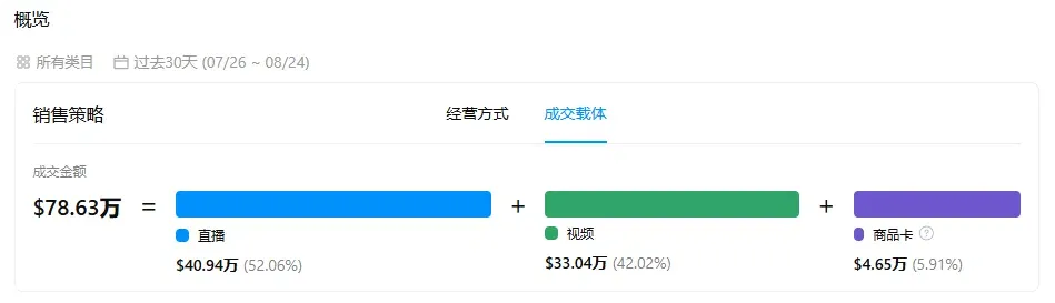 图片 三年暴卖数百万件!在东南亚比肩飞利浦,他把品牌出海玩明白了