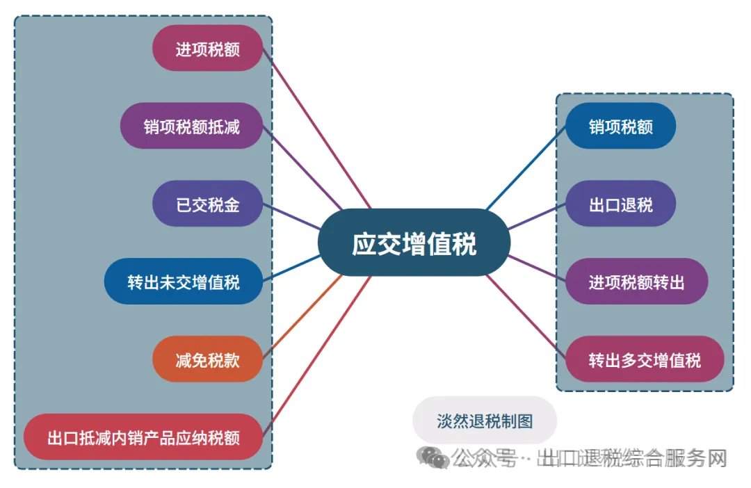 图片 外贸企业出口退税账务处理及热点问题解答