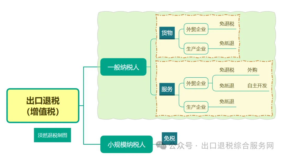 图片 外贸企业出口退税账务处理及热点问题解答