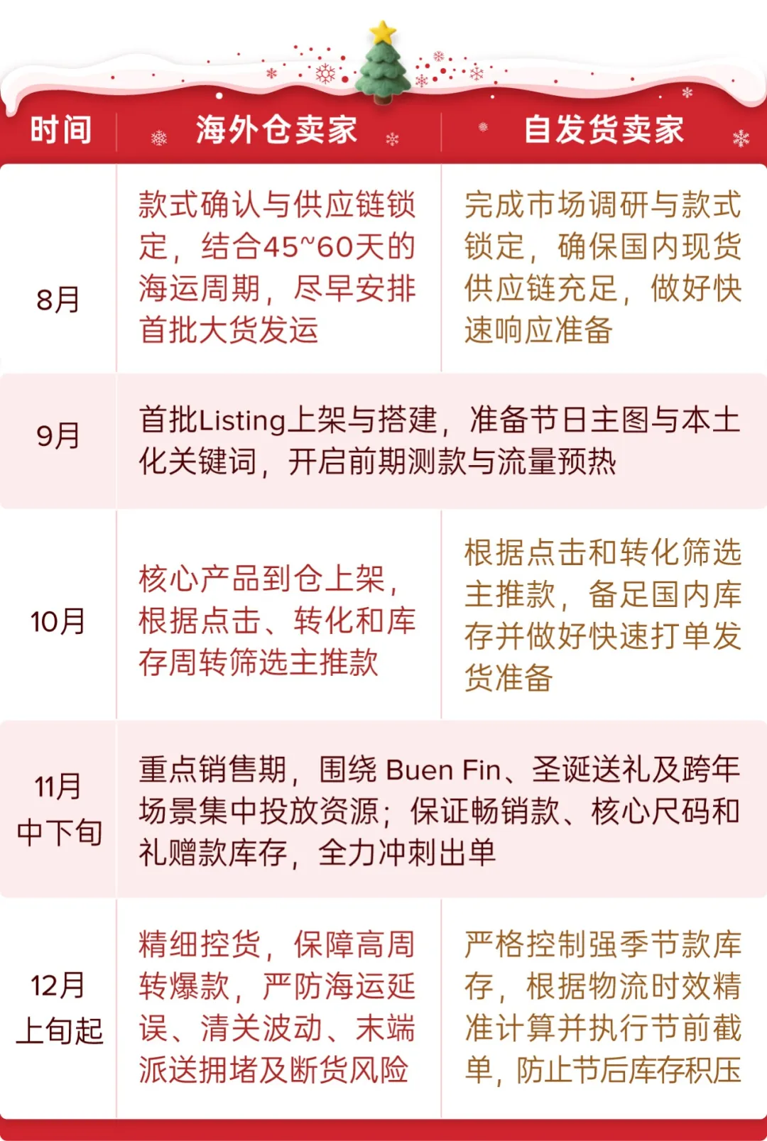 图片 抢跑圣诞旺季,精准选品+黄金节奏助你引爆单量!