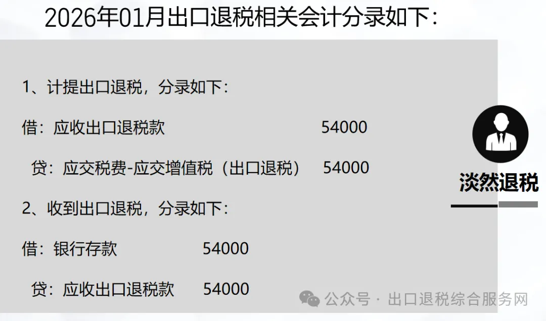 图片 外贸企业出口退税账务处理及热点问题解答