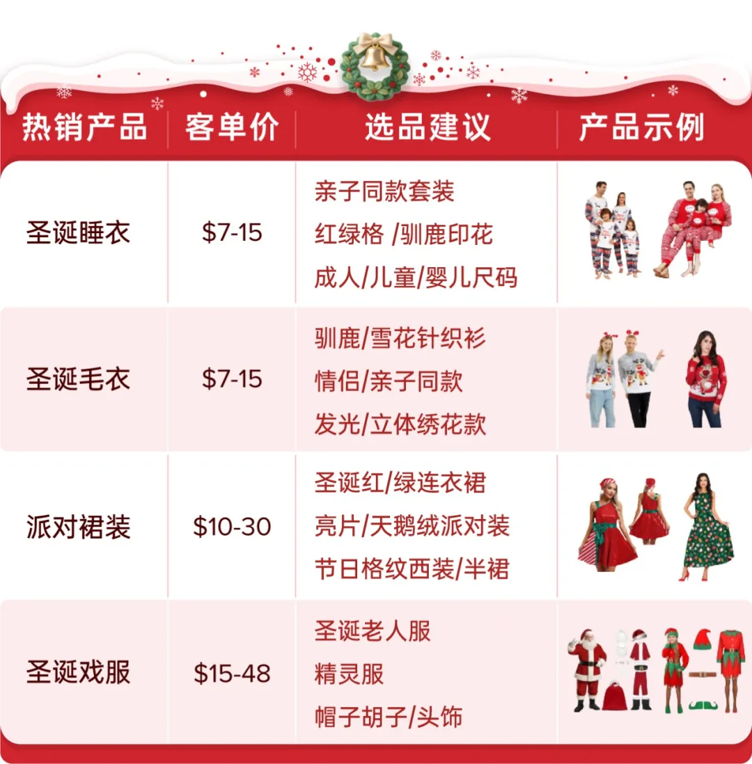 图片 抢跑圣诞旺季,精准选品+黄金节奏助你引爆单量!