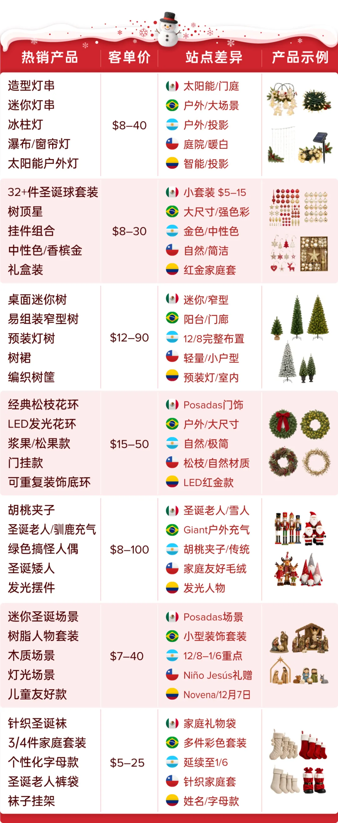 图片 抢跑圣诞旺季,精准选品+黄金节奏助你引爆单量!