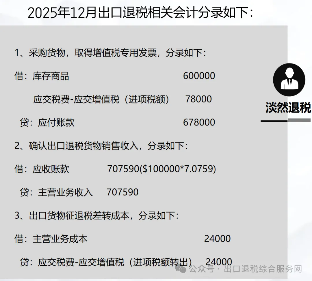 图片 外贸企业出口退税账务处理及热点问题解答
