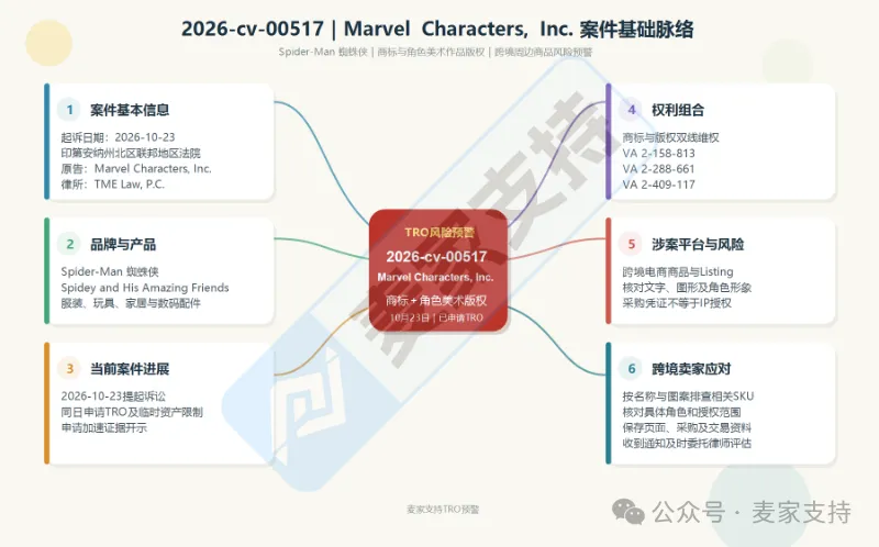 漫威TRO来袭,服装玩具手机壳卖家速查授权链!