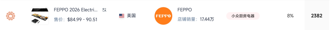 图片 国产暖菜神器拿下家电类目TOP,TikTok卖家吸金近430万