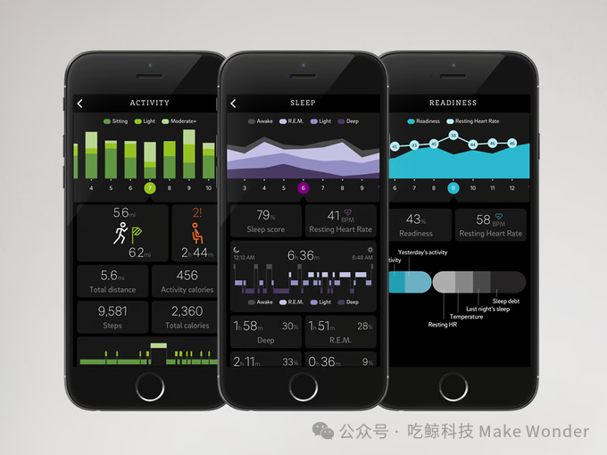 Early Oura App screens showing details of Activity, Sleep, and Readiness 没有屏幕的戒指,为什么撑起160亿美元IPO?