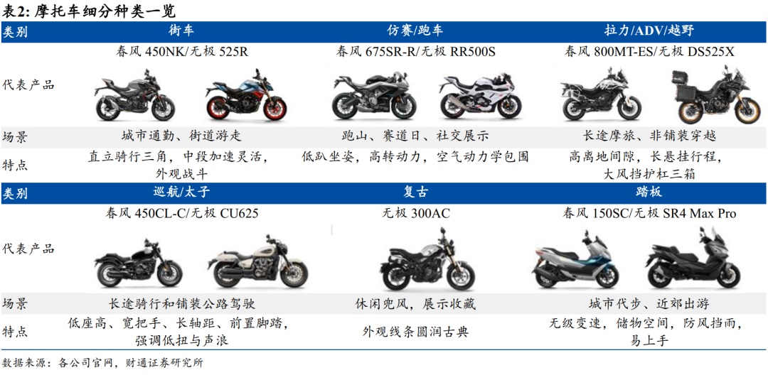 Image 36氪出海·行业|爆红的中国摩托车,苦熬了20年