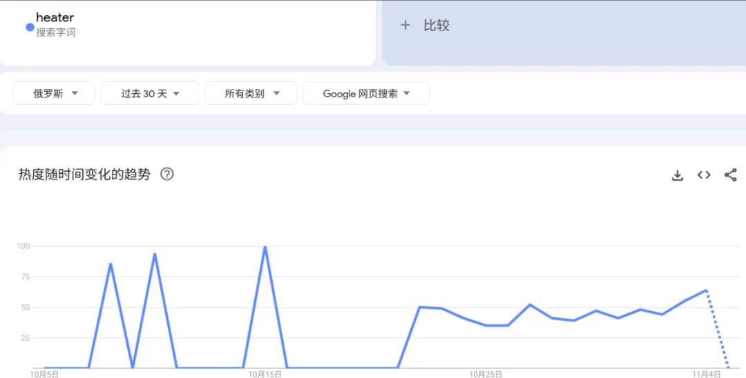 订单激增290%！中国取暖设备如何撬动俄罗斯严寒市场？