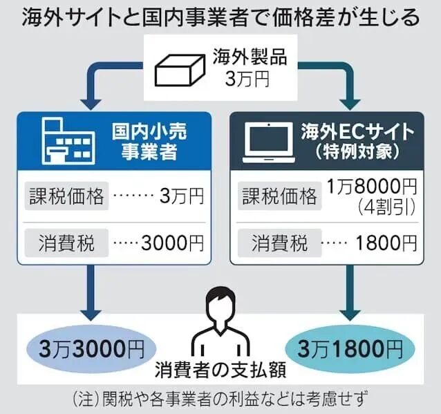 图片 2026年日本免税红利终结:跨境卖家如何应对40%税惠取消?
