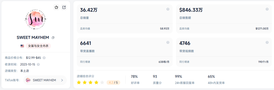 30天狂卖8万件！TikTok“光腿神器”引爆美国冬季市场